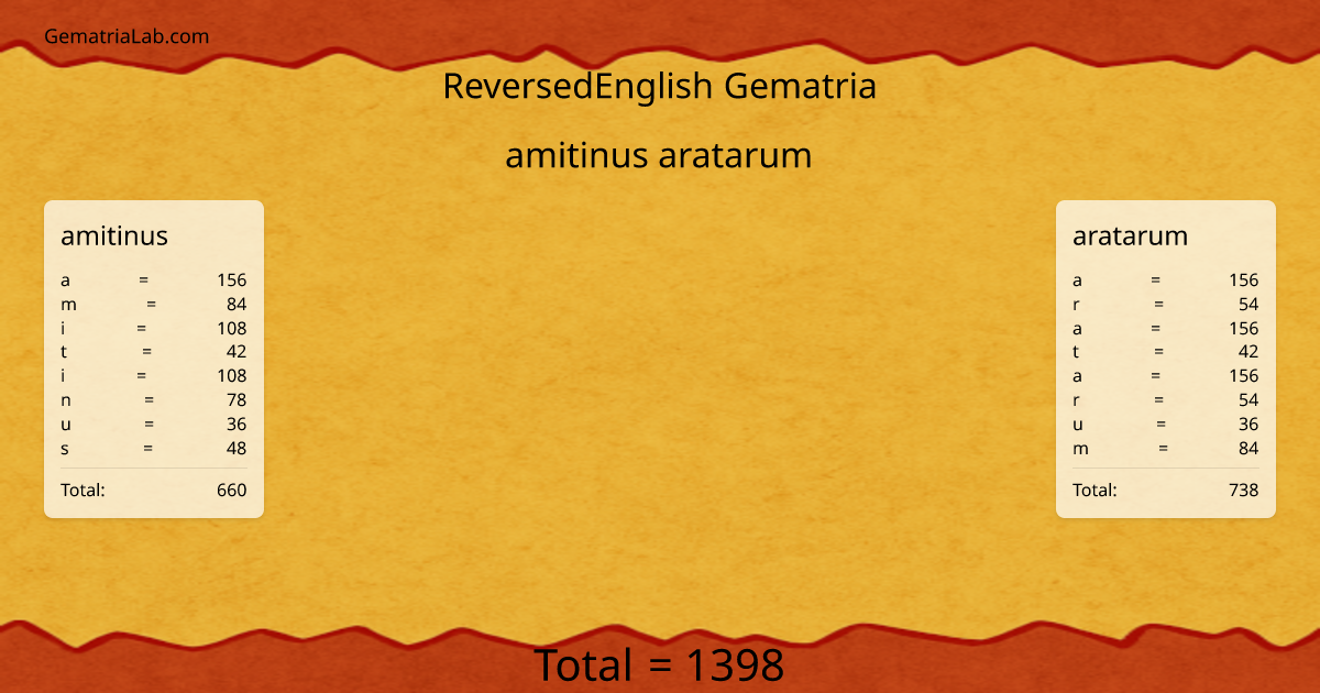 amitinus aratarum in reversedEnglish Gematria